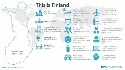 Finlandiya Uygun